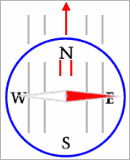 Compass pointing East